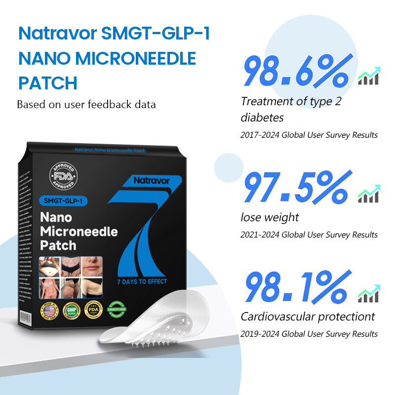 Natravor® 🌱Nano Microneedle Patch with SMGT-GLP-1 & Matrixyl 3000 – Slimming, Skin Tightening, Blood Sugar Support, No Injection, 7-Day Result